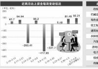 北上资金流入幅度继续扩大 传媒行业减仓最为明显 北上资金流入幅度继续扩大 传媒行业减仓最为明显