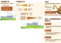 基建复工带动挖掘机市场回暖