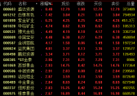 避险情绪升温 黄金概念14日盘中震荡上扬 避险情绪升温 黄金概念14日盘中震荡上扬