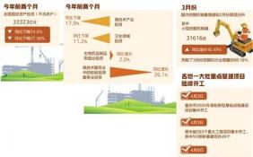 基建复工带动挖掘机市场回暖