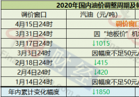 国际油价仍难言“拐点” 今日成品油调价或再搁浅