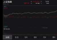 外资净流入再现超百亿 抄底时刻到来了? 外资净流入再现超百亿 抄底时刻到来了?