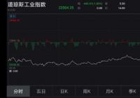 坏消息接踵而至 美国消费数据创历史最糟纪录 坏消息接踵而至 美国消费数据创历史最糟纪录