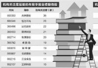 逾1600股预告一季度业绩 430股预减略减 逾1600股预告一季度业绩 430股预减略减