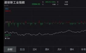 坏消息接踵而至 美国消费数据创历史最糟纪录