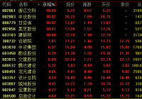 建筑板块20日盘中走势活跃 设计龙头或率先受益 建筑板块20日盘中走势活跃 设计龙头或率先受益