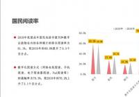 手机阅读的读者比例上升明显 人们不爱读纸质书了吗？
