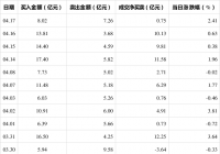 贵州茅台受沪股通青睐 合计净买入59.92亿元