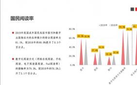 手机阅读的读者比例上升明显 人们不爱读纸质书了吗？