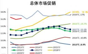 车市情况有所好转 但不会迎来“报复式”增长