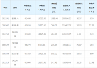 102家公司今日公布年报 15家业绩增幅翻倍 102家公司今日公布年报 15家业绩增幅翻倍