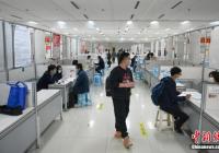 平均期望薪酬约6930元 找工作毕业生青睐什么行业? 平均期望薪酬约6930元 找工作毕业生青睐什么行业?