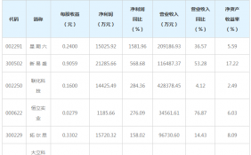 102家公司今日公布年报 15家业绩增幅翻倍