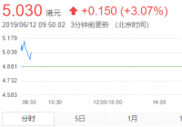 港股“烟草第一股”挂牌 每股发行价4.88港元