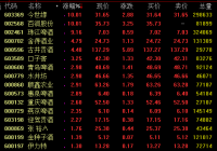酒类股24日盘中走势活跃 个股表现亮眼 酒类股24日盘中走势活跃 个股表现亮眼