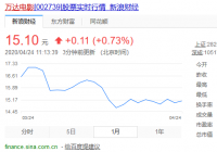 裁员20%-30%?万达电影称消息不实 裁员20%-30%?万达电影称消息不实