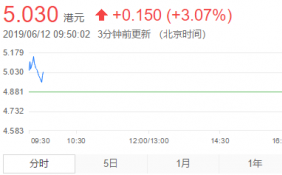 港股“烟草第一股”挂牌 每股发行价4.88港元