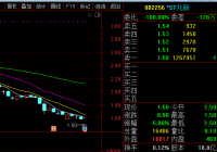 无法保证年报真实准确 *ST兆新复牌一字跌停