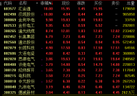特高压概念延续强势 国网年度固定资产投资额较年初增长近10% 特高压概念延续强势 国网年度固定资产投资额较年初增长近10%