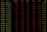 银行板块大幅拉升 整体迎来投资的春天 银行板块大幅拉升 整体迎来投资的春天