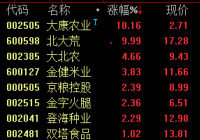 人造肉概念再度发力 市场前景被看好 人造肉概念再度发力 市场前景被看好