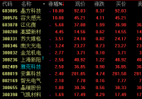 光刻胶概念走势活跃 未来3年将迎来密集投产 光刻胶概念走势活跃 未来3年将迎来密集投产