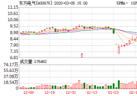 股价收报10.11元 东方电气A股连续三日收于年线之上