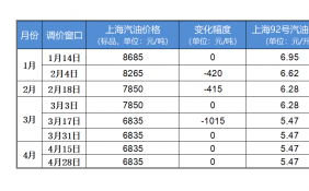 未超过“地板价” 国内油价今晚不调整