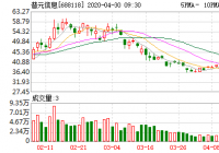 普元信息28日融资融券信息 融券偿还量23,511股 普元信息28日融资融券信息 融券偿还量23,511股