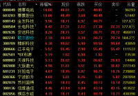 苹果概念6日盘中大幅走高 第二财季营收超预期 苹果概念6日盘中大幅走高 第二财季营收超预期