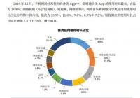 阅文与作家扯皮 网文江湖到底怎么了？