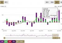 4月全球黄金ETF总持仓创历史新高
