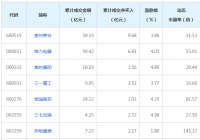 北上资金上周净买入28.57亿元 贵州茅台金额最多 北上资金上周净买入28.57亿元 贵州茅台金额最多