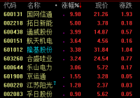 光伏板块小幅走高 国网信通股价强势涨停 光伏板块小幅走高 国网信通股价强势涨停