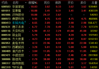 石墨烯概念拉升走强 东旭光电涨近9% 石墨烯概念拉升走强 东旭光电涨近9%