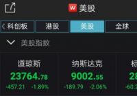 美股高开后震荡走低 道指跌逾450点 美股高开后震荡走低 道指跌逾450点