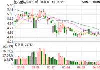 核电概念股票异动拉升 中飞股份跟涨