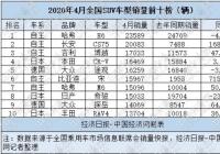 4月SUV：“自主三强”激战正酣