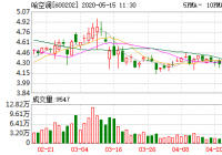 哈空调股吧再度启动控股权转让