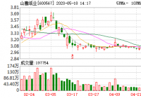 山鹰纸业14日融券卖出量207,600股 山鹰纸业14日融券卖出量207,600股