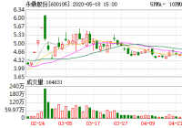 永鼎股份15日融资净偿还145.51万元 永鼎股份15日融资净偿还145.51万元