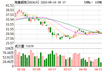 海康威视15日融券余额1342.43万元 海康威视15日融券余额1342.43万元