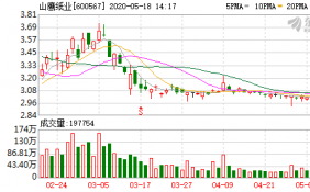 山鹰纸业14日融券卖出量207,600股