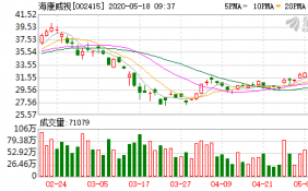 海康威视15日融券余额1342.43万元