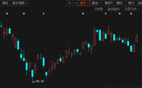 北上资金大举扫货25亿 航空股大幅反弹