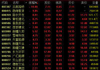 西部大开发板块再度拉升 北新路桥、渤海租赁涨停 西部大开发板块再度拉升 北新路桥、渤海租赁涨停