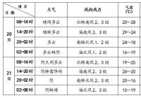 北京今日晴间多云 早晚体感偏凉需添衣