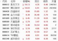 稀土永磁概念股逆势大涨 焦作万方涨停 稀土永磁概念股逆势大涨 焦作万方涨停