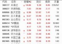 北斗导航板块走强 商用红利将逐渐释放 北斗导航板块走强 商用红利将逐渐释放