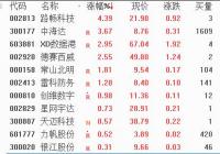 百度概念股逆势走强 考虑从纳斯达克退市 百度概念股逆势走强 考虑从纳斯达克退市